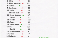 classifica dopo la seconda.jpeg